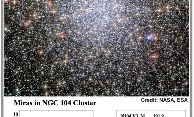 शानदार और आकर्षक मीरा तारे ब्रह्मांड के विस्तार की स्वतंत्र दर निर्धारित करने का आधार हैं शानदार और आकर्षक मीरा तारे ब्रह्मांड के विस्तार की स्वतंत्र दर निर्धारित करने का आधार हैं